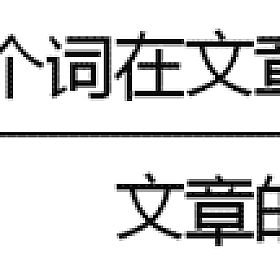 发布文章时自动添加标签WordPress插件wp-autotags